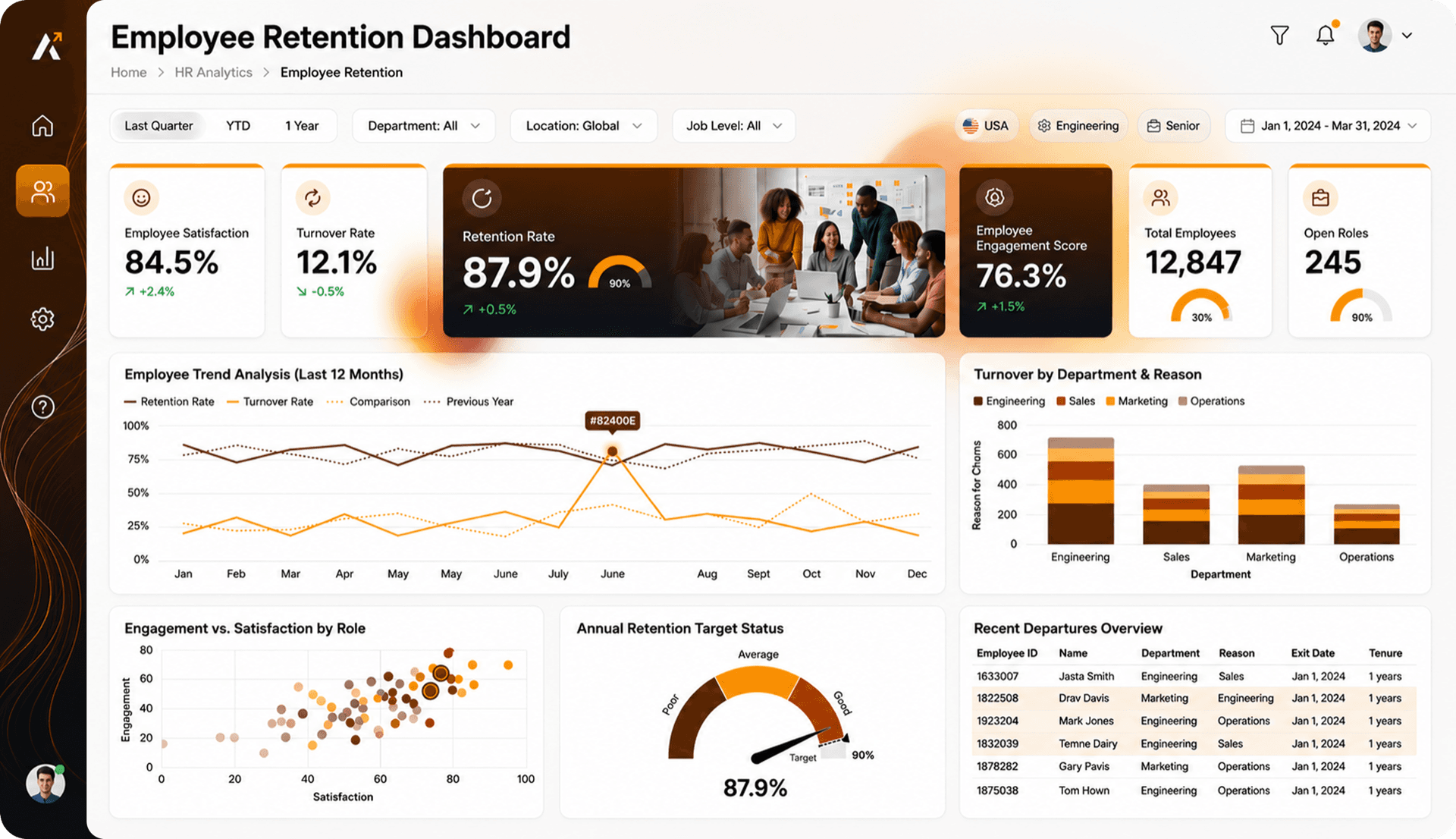 Employee Retention — ChartCraft layout