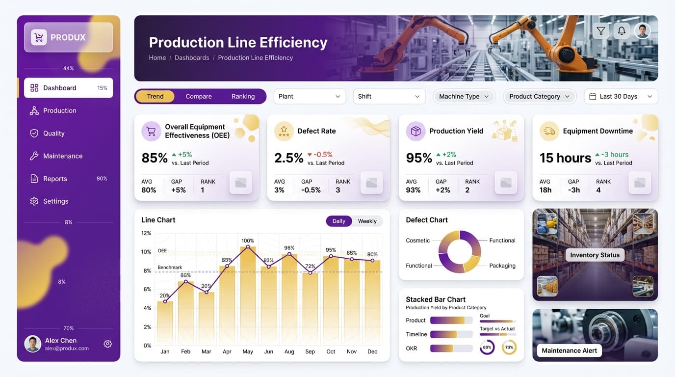 Production Line Efficiency — ChartCraft layout