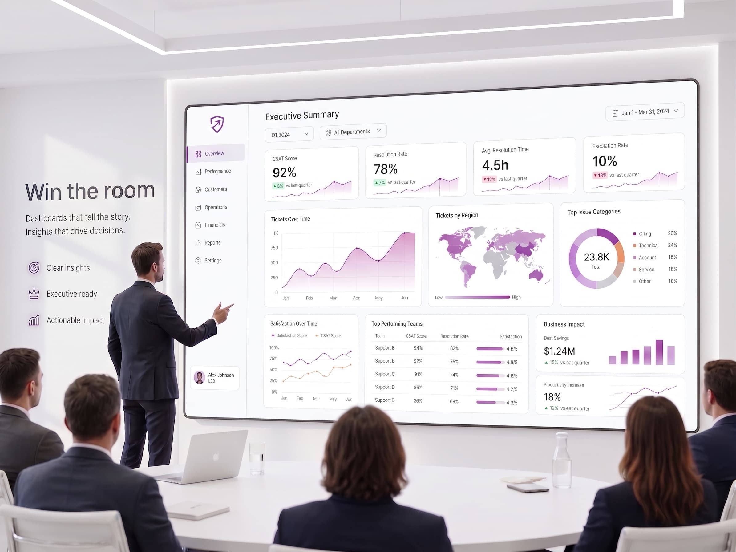Win the room